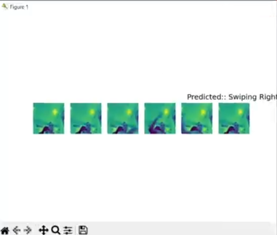 Video Vision Transformer and Image Processing for AI